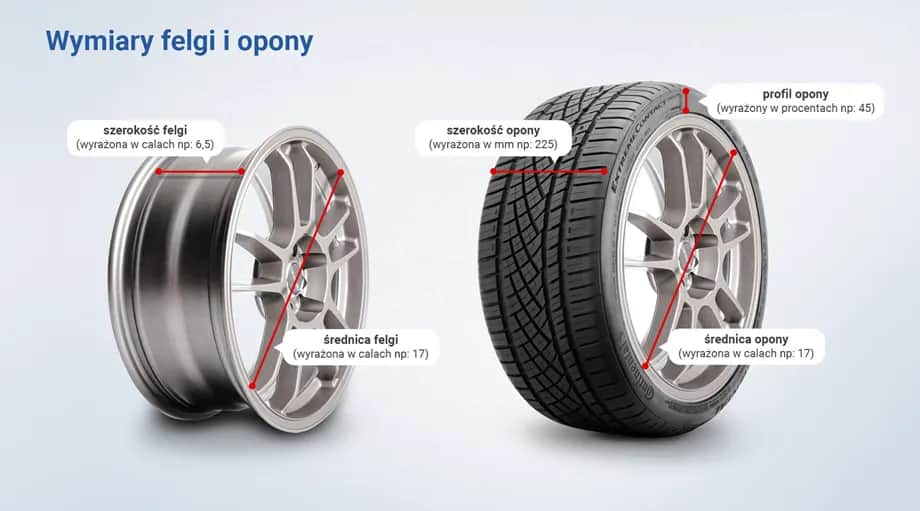 Prawidłowy dobór opon do felg: Klucz do bezpieczeństwa i komfortu