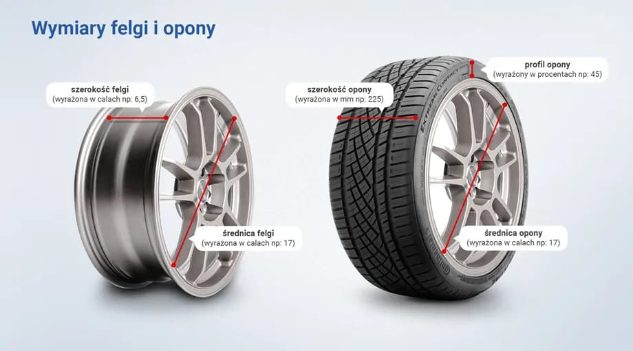 Prawidłowy dobór opon do felg: Klucz do bezpieczeństwa i komfortu