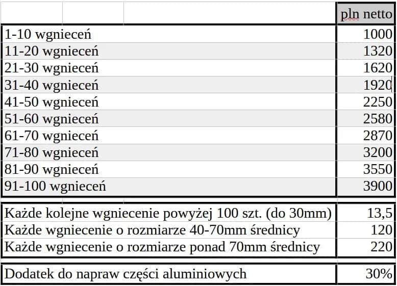 Ile kosztuje woskowanie samochodu? Cennik i opłacalność usługi