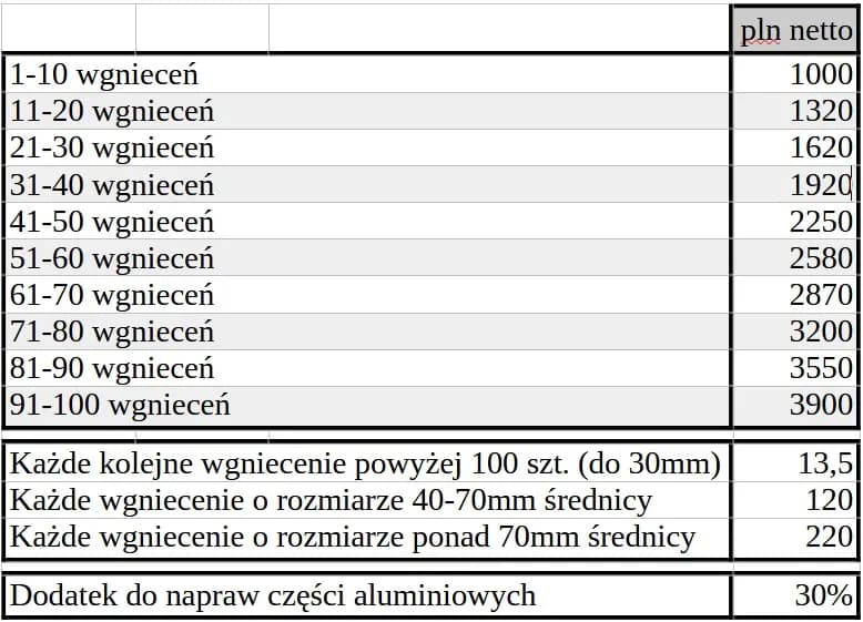 Ile kosztuje woskowanie samochodu? Cennik i opłacalność usługi