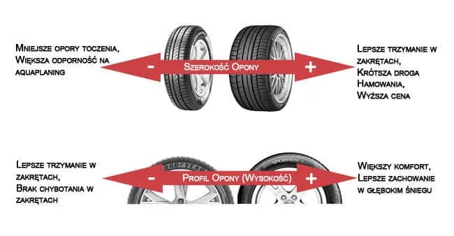 Profil opony 40: Ile to cm? Oblicz i poznaj wady/zalety!