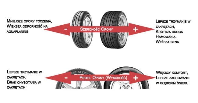 Profil opony 40: Ile to cm? Oblicz i poznaj wady/zalety!