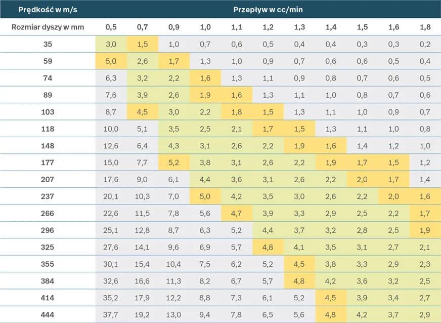 Pistolet lakierniczy: Jakie ciśnienie? Uniknij błędów!