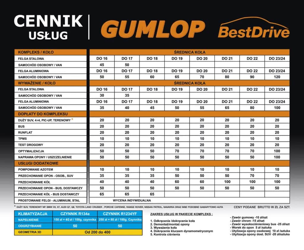Ile kosztuje wymiana opon? Pełny cennik i jak zaoszczędzić!