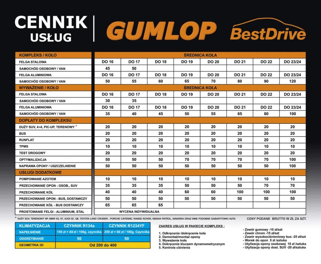 Ile kosztuje wymiana opon? Pełny cennik i jak zaoszczędzić!